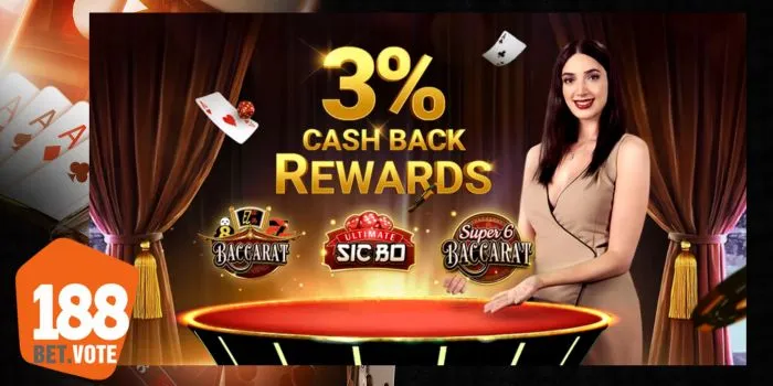 {8} Đối tượng nào sẽ hưởng lợi từ ưu đãi hoàn trả 188Bet?